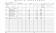 公路造价|适合初学者,路基路面组价示例