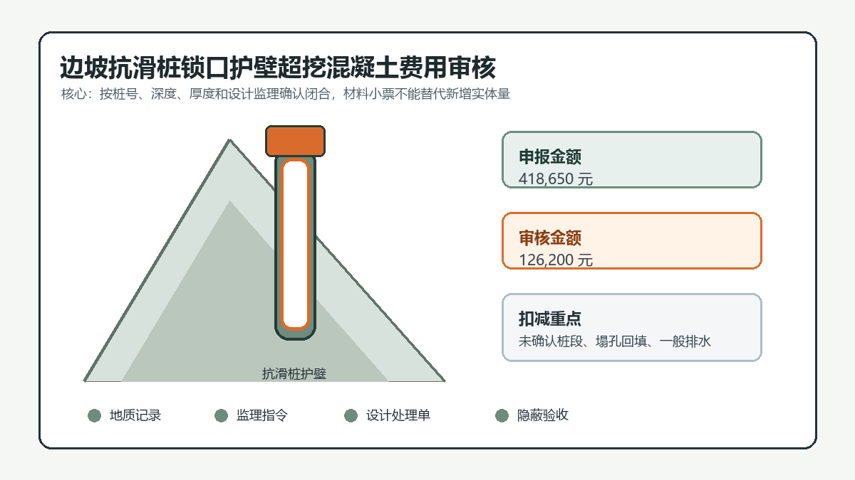 边坡抗滑桩锁口护壁超挖混凝土费用审核信息图
