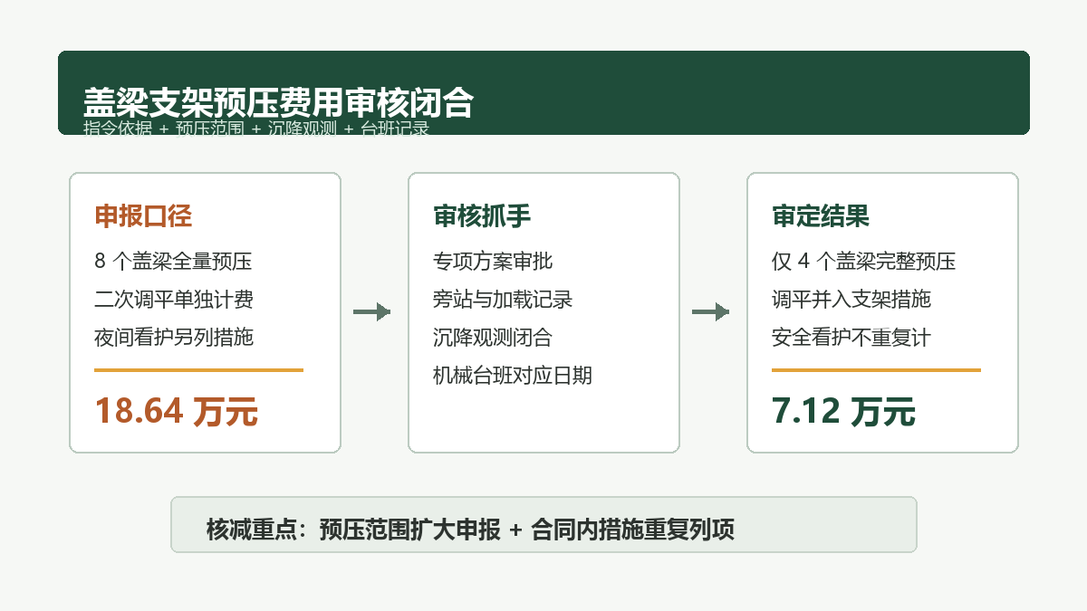 盖梁支架预压费用审核信息图