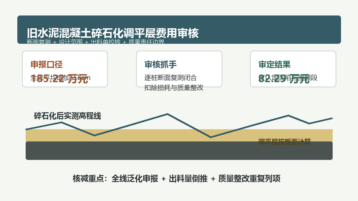 旧水泥混凝土路面碎石化调平层费用审核信息图