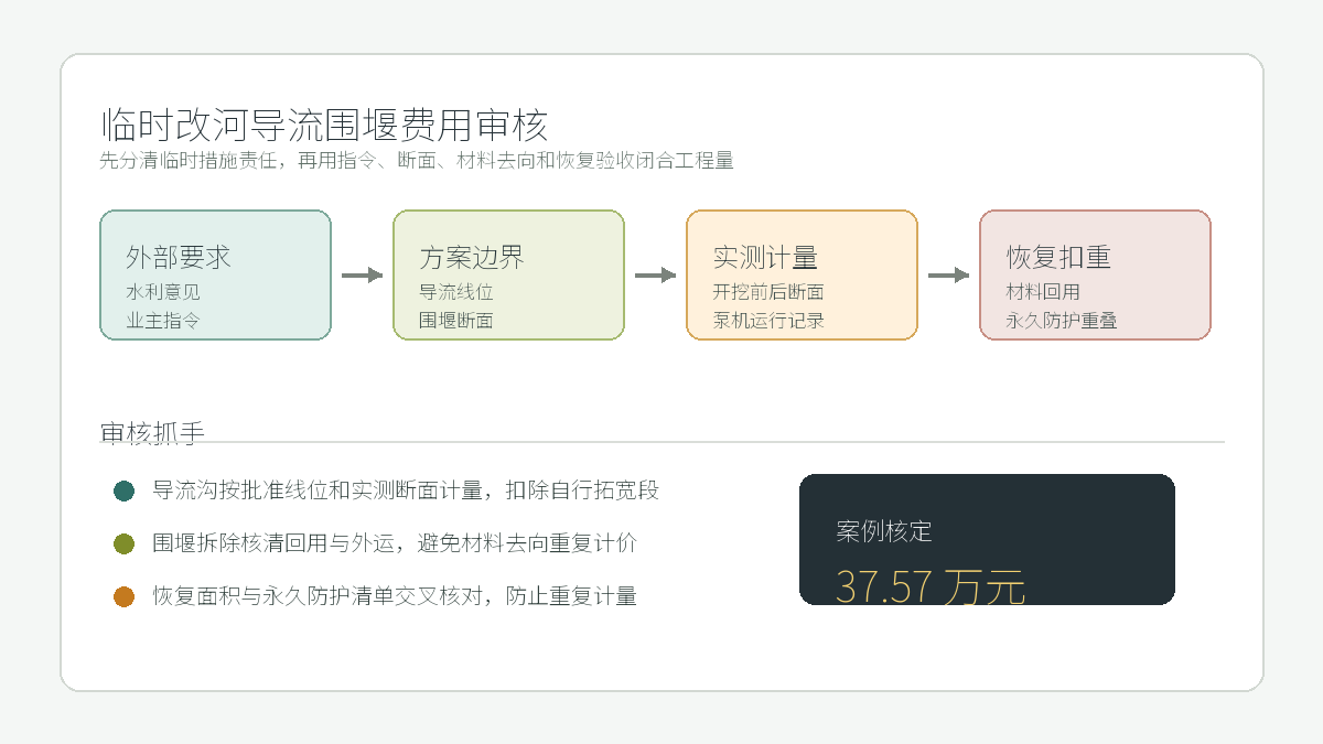 临时改河导流围堰费用审核流程
