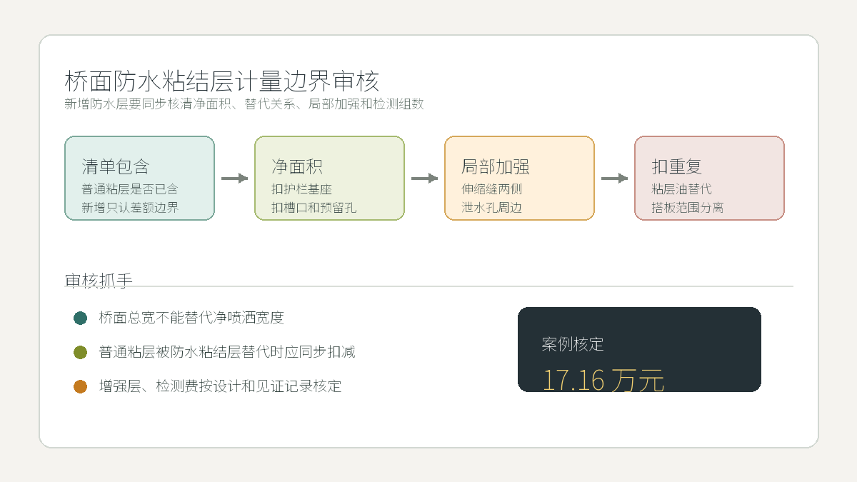 桥面防水粘结层计量边界审核