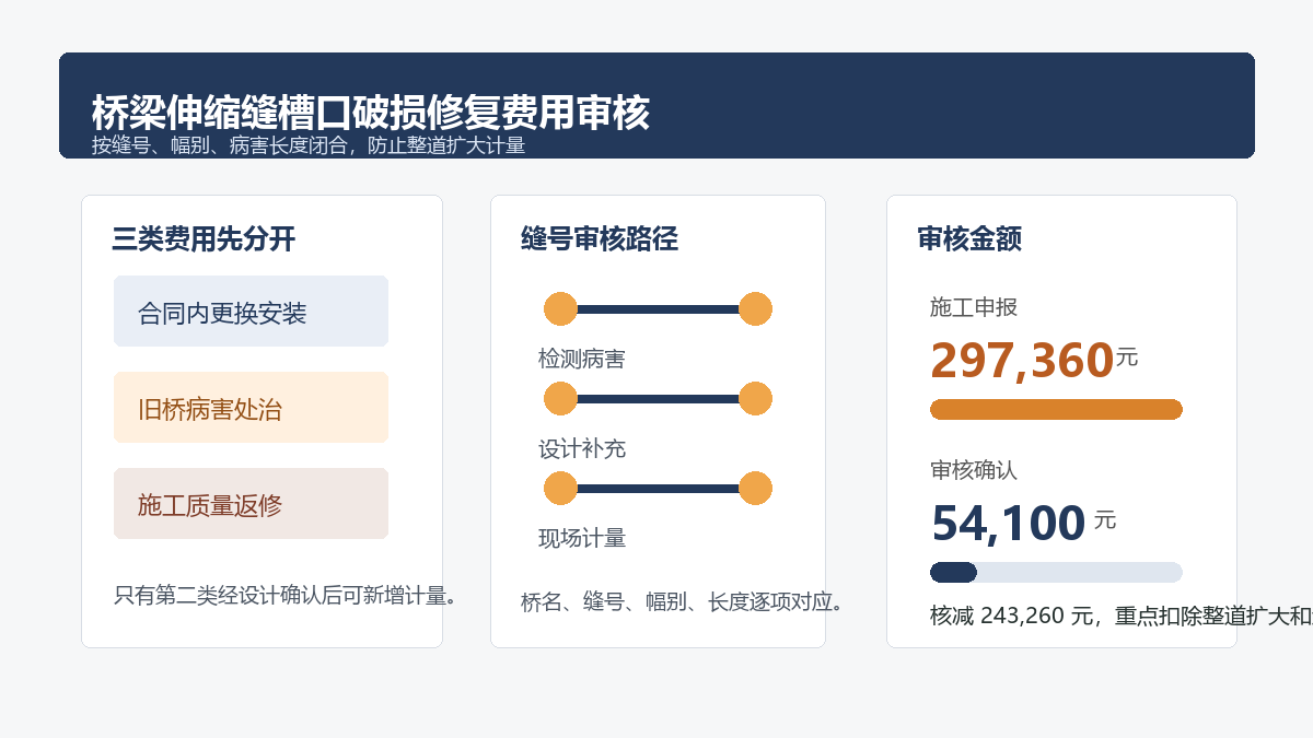桥梁伸缩缝槽口破损修复审核信息图