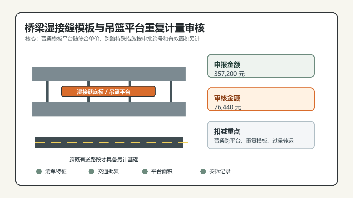 桥梁湿接缝模板与吊篮平台重复计量审核信息图