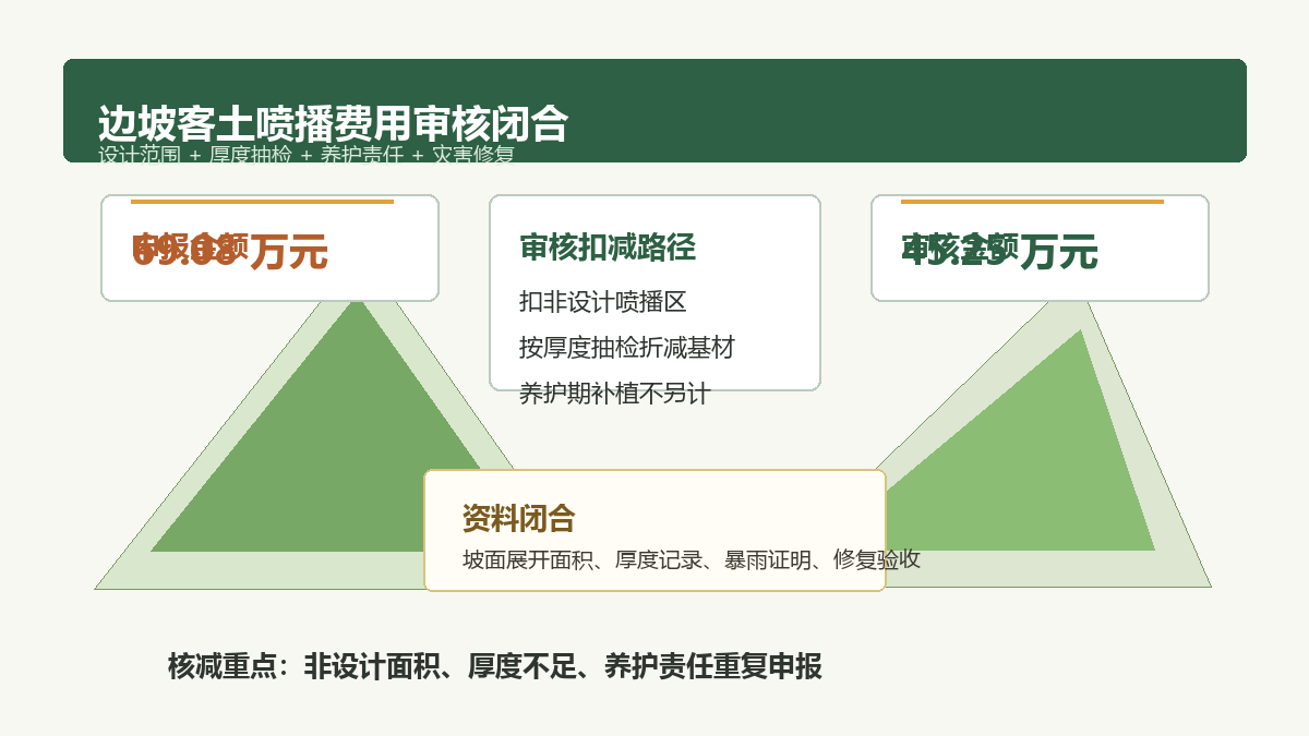 边坡客土喷播费用审核信息图