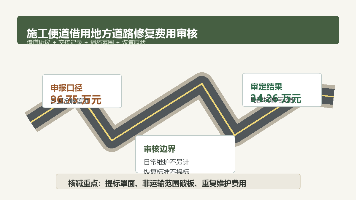 施工便道借用地方道路修复费用审核信息图