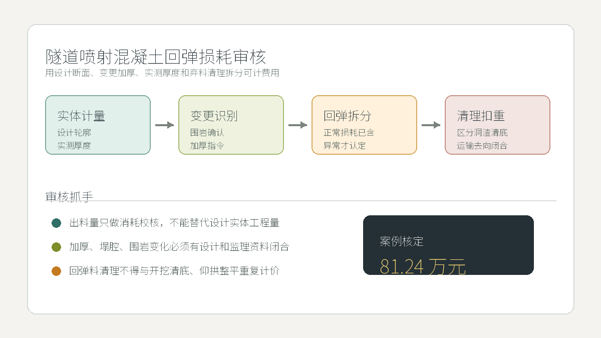 隧道喷射混凝土回弹损耗审核流程