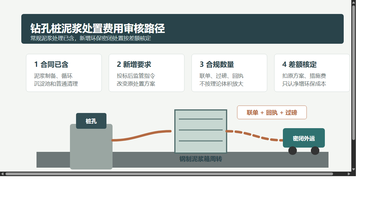 钻孔桩泥浆处置费用审核路径