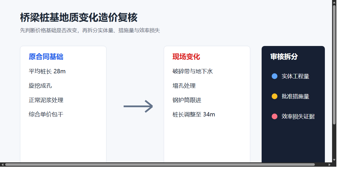桥梁桩基地质变化造价复核图