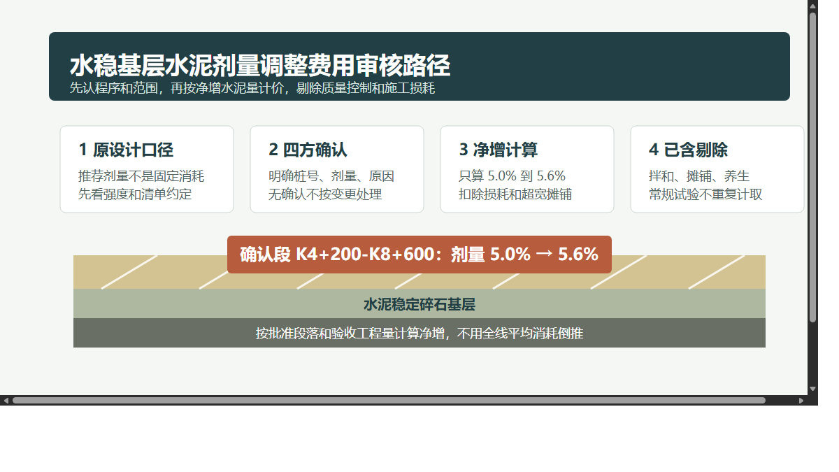 水稳基层水泥剂量调整费用审核路径