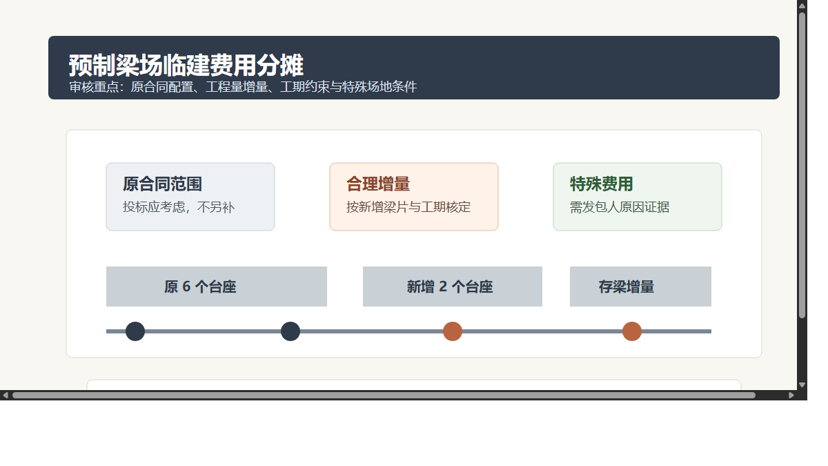 预制梁场临建费用分摊
