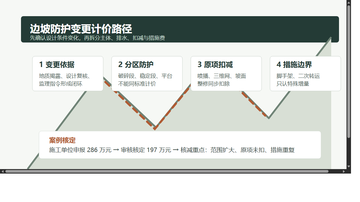 边坡防护变更计价路径