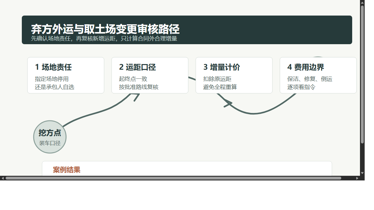 弃方取土场变更费用审核路径