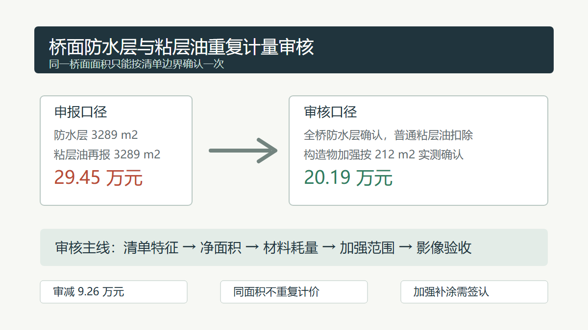 桥面防水层费用审核信息图