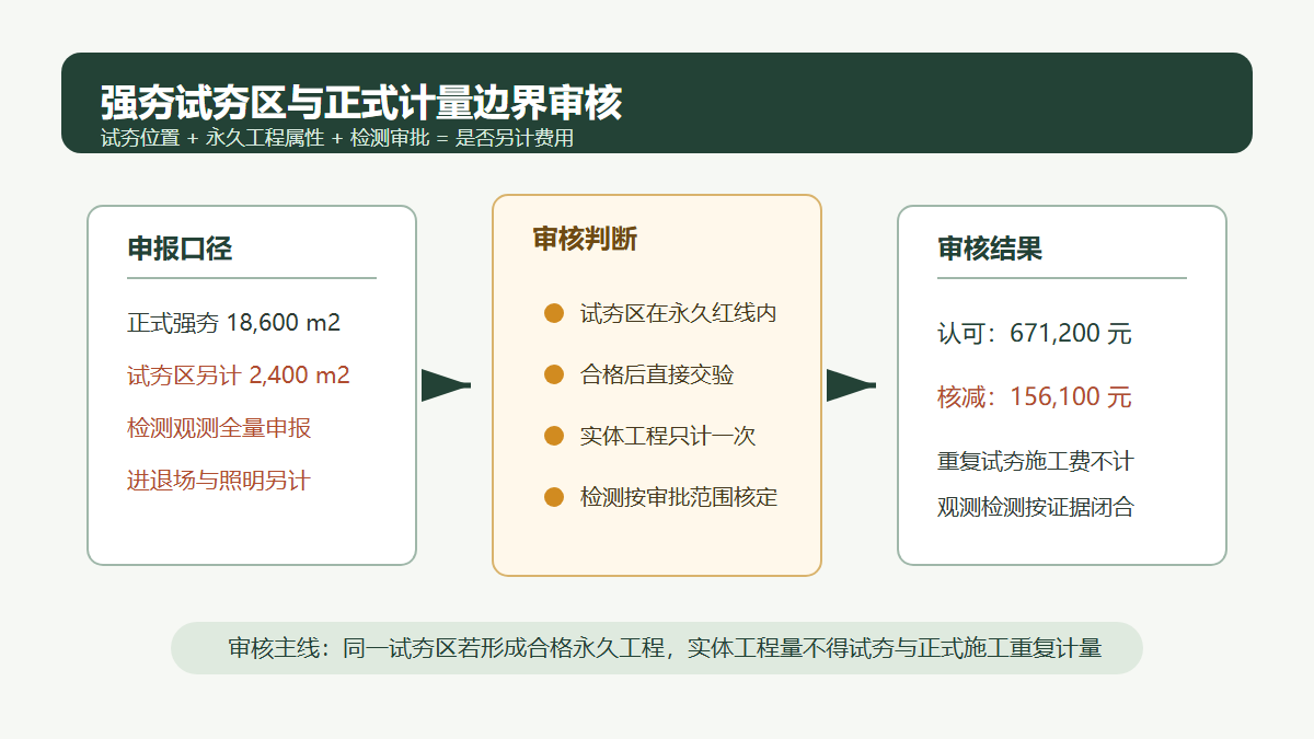 强夯补强试夯区计量审核逻辑