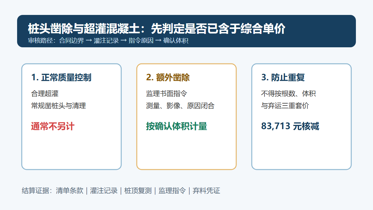 桩头凿除与超灌扣减审核信息图
