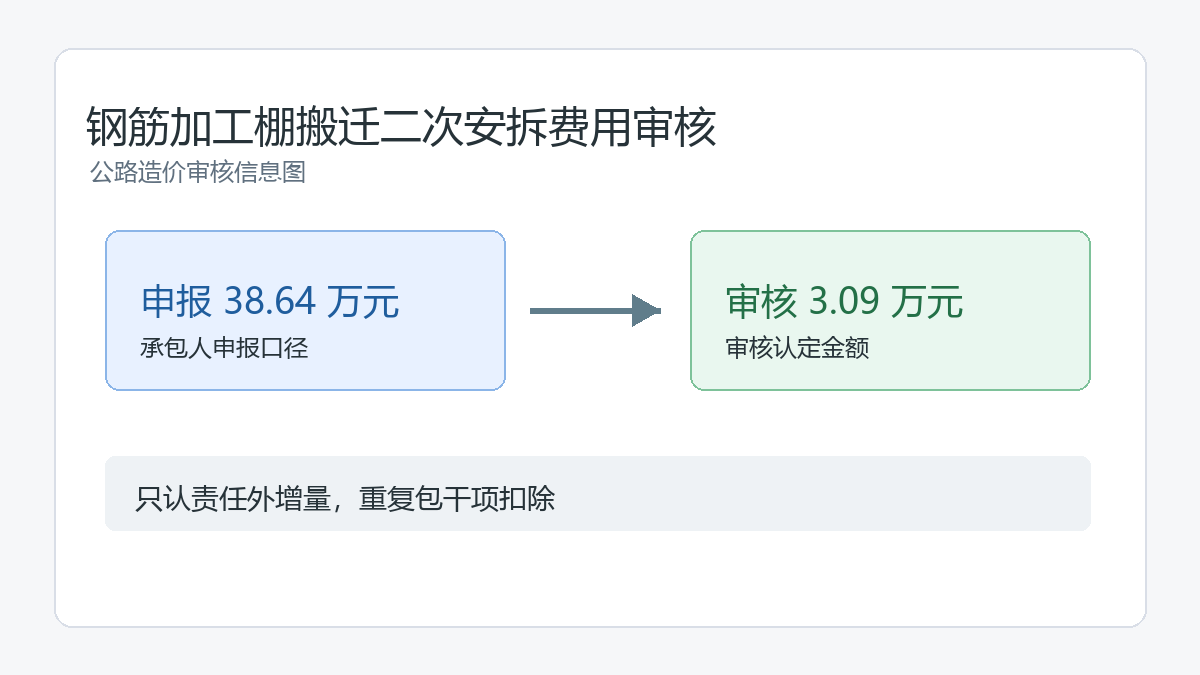 钢筋加工棚搬迁摊销费用审核信息图