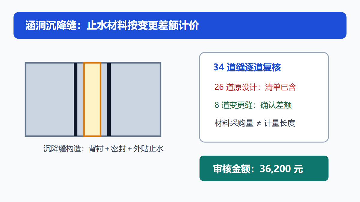 涵洞沉降缝止水与嵌缝审核信息图