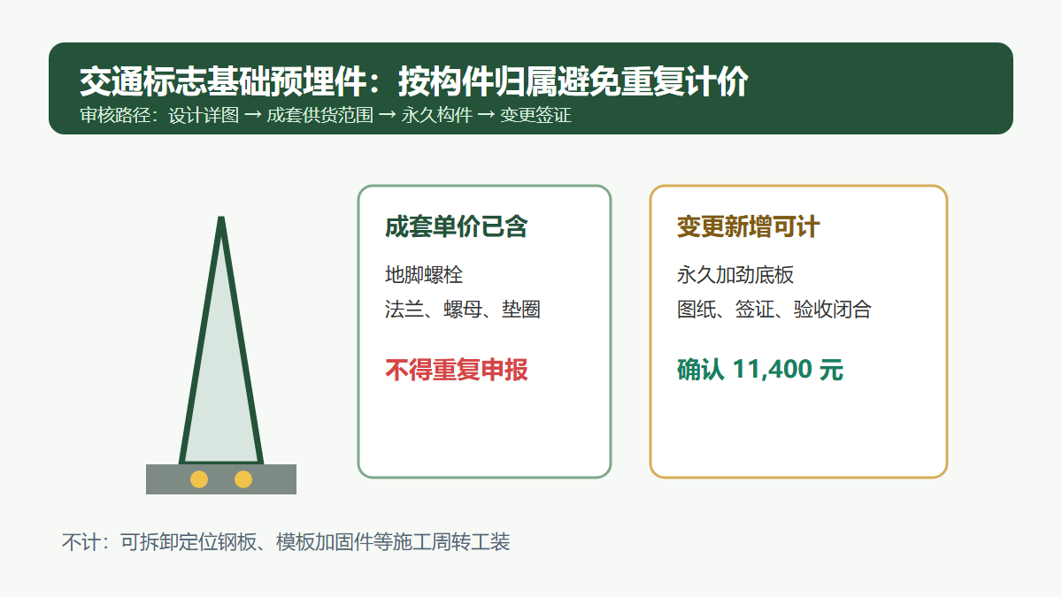 交通标志基础预埋件重复计量审核信息图