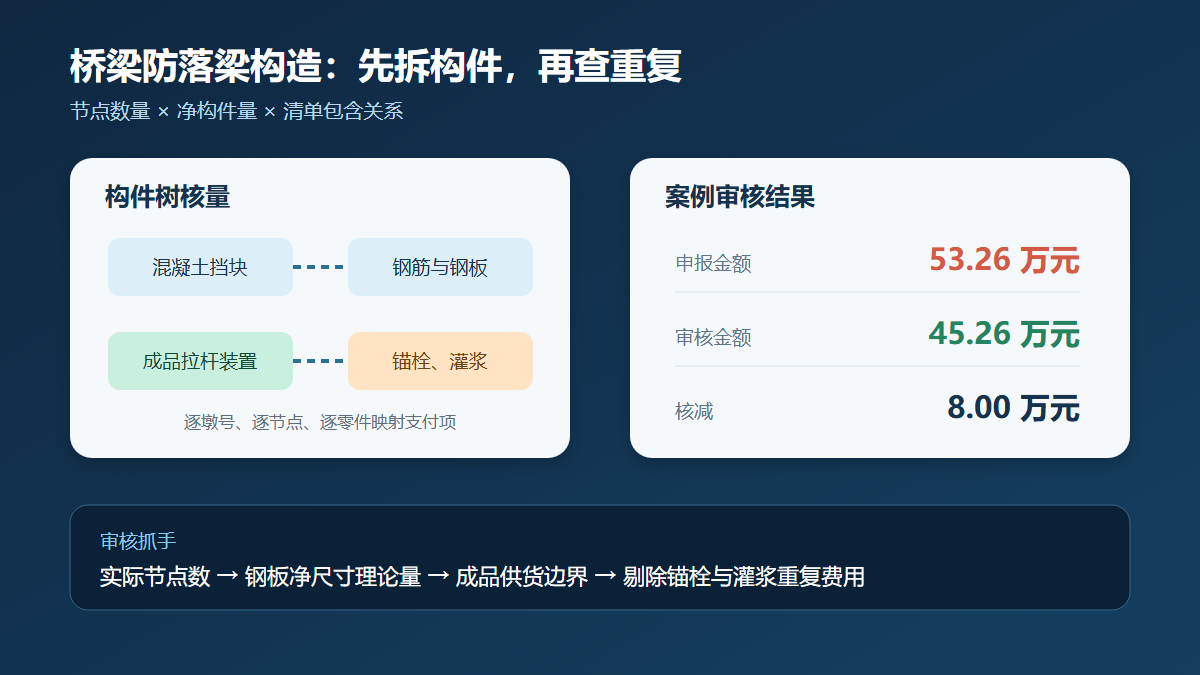 桥梁防落梁构造计量边界审核图