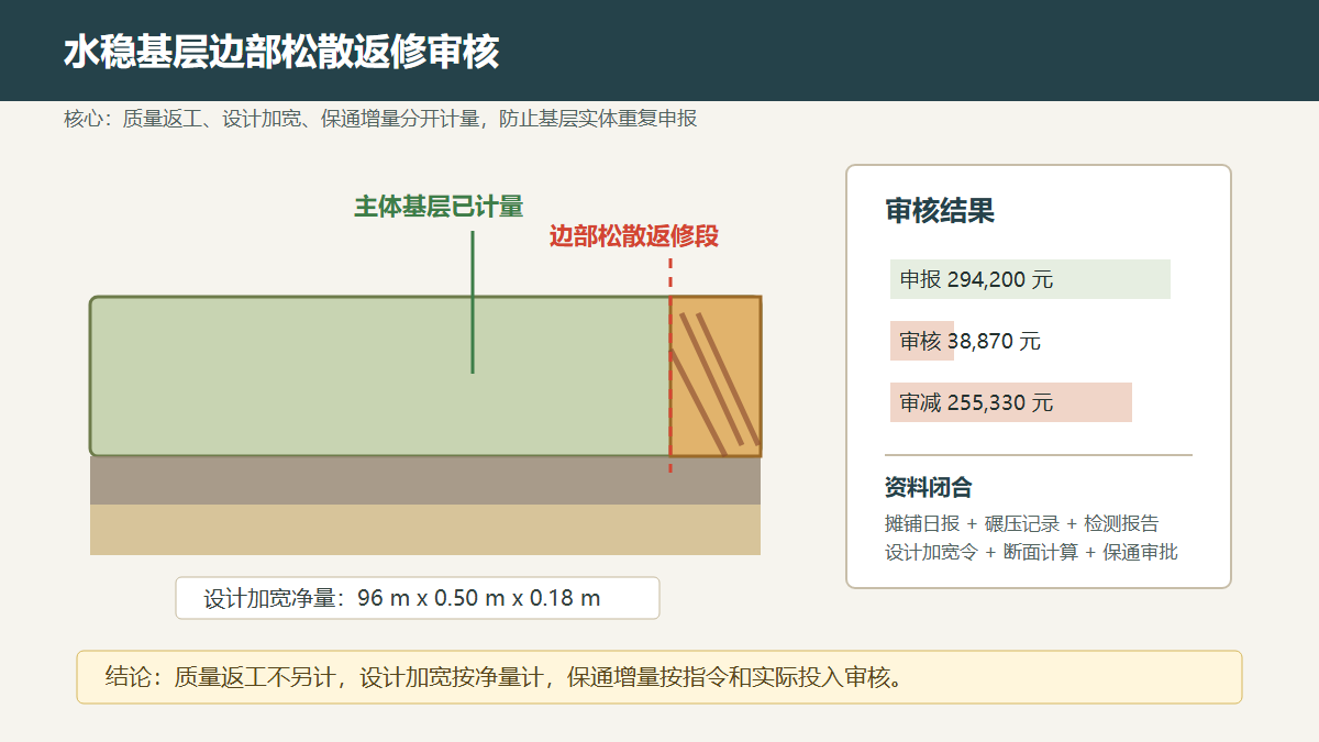 水稳基层边部松散返修审核示意
