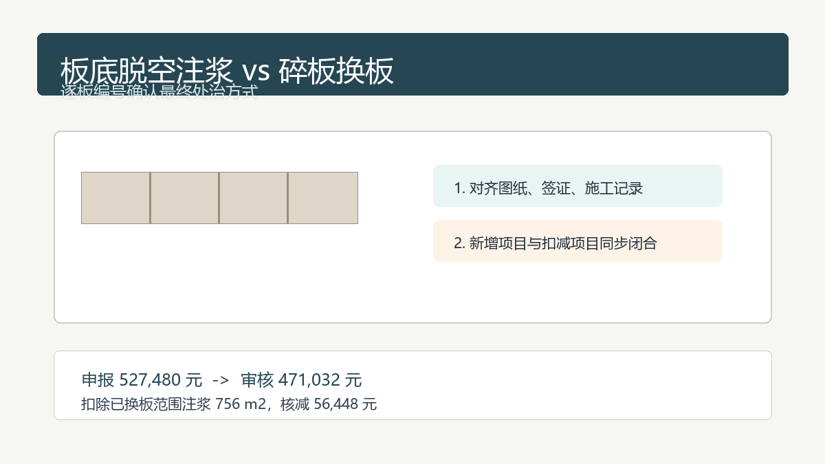 水泥混凝土路面板底脱空处治费用审核示意