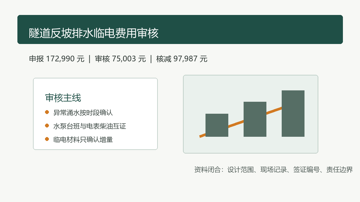 隧道反坡排水临电费用审核示意