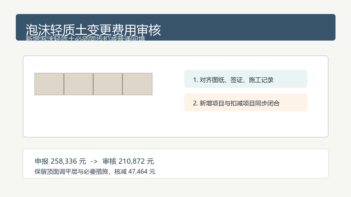 涵洞台背泡沫轻质土变更费用审核示意