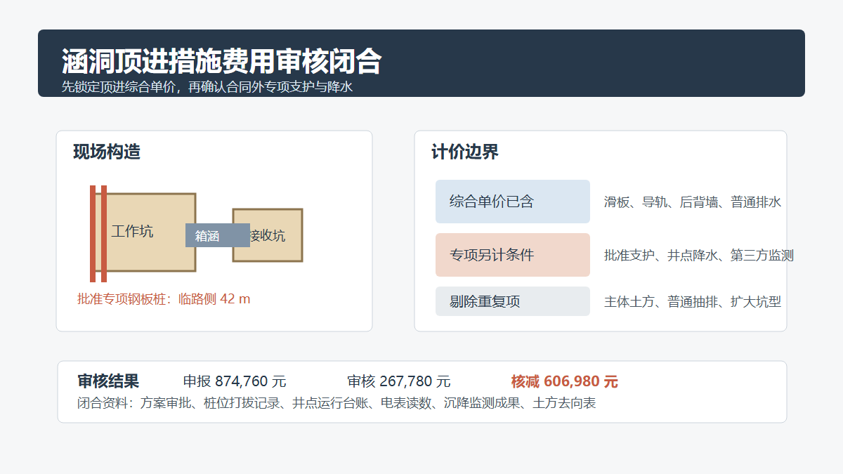 涵洞顶进工作坑支护与降水费用审核示意