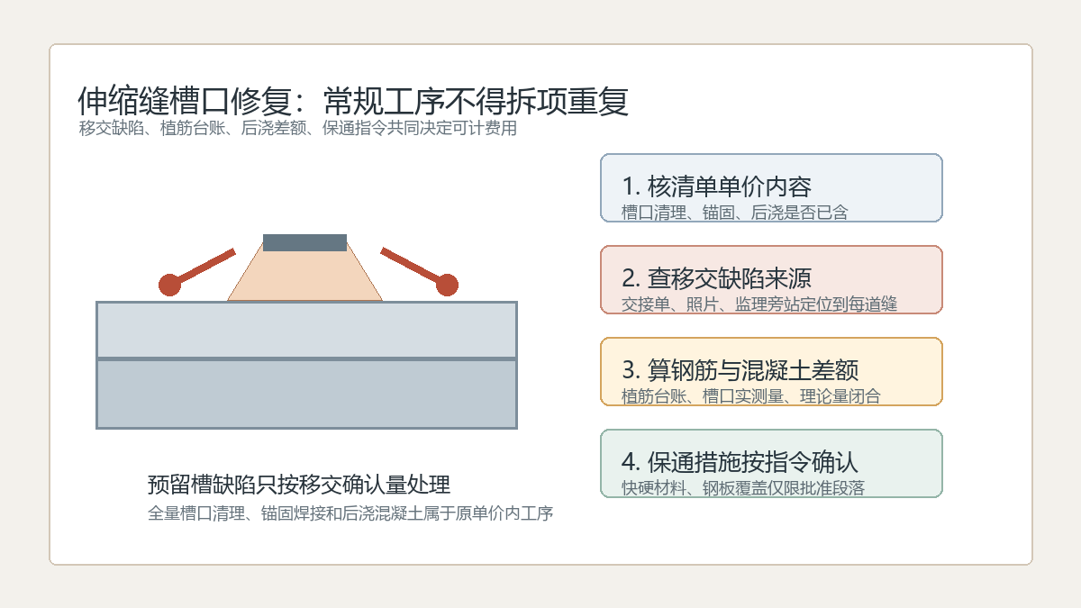 桥梁伸缩缝预留槽钢筋恢复审核逻辑示意