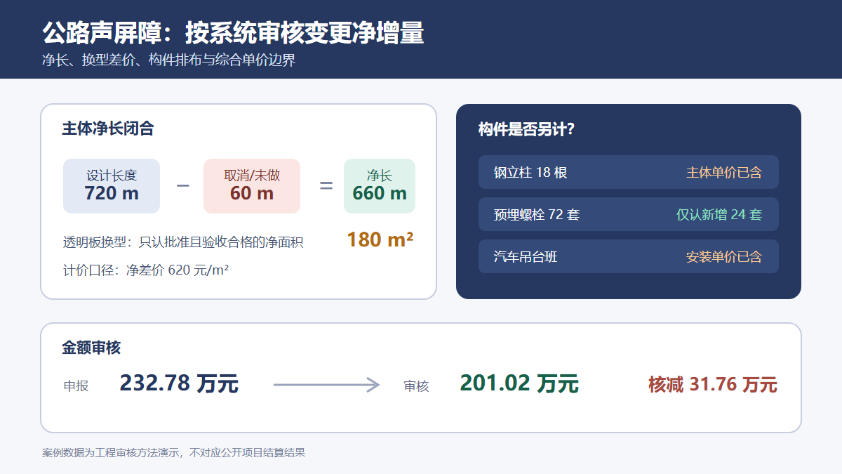 公路声屏障构件与计量边界审核图