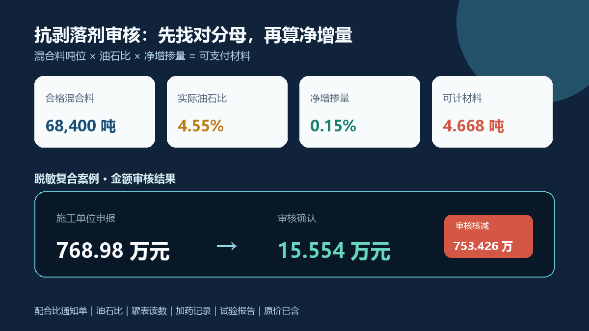 沥青抗剥落剂费用审核信息图