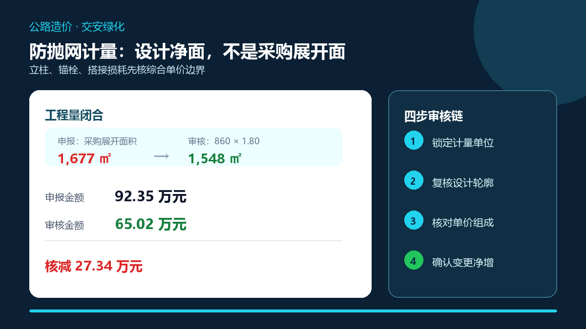 桥梁防抛网费用审核信息图
