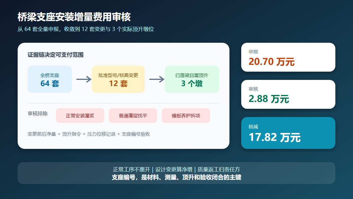 桥梁支座安装增量费用审核图