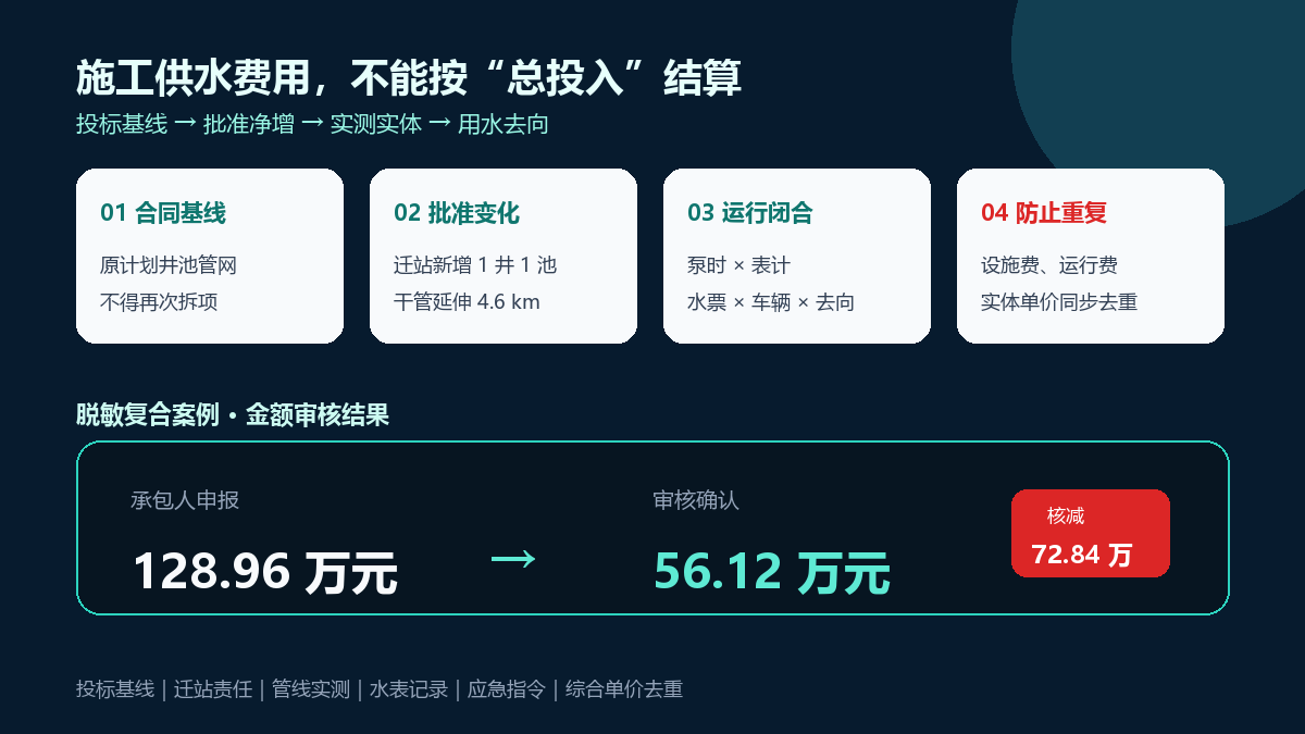 施工供水费用审核信息图