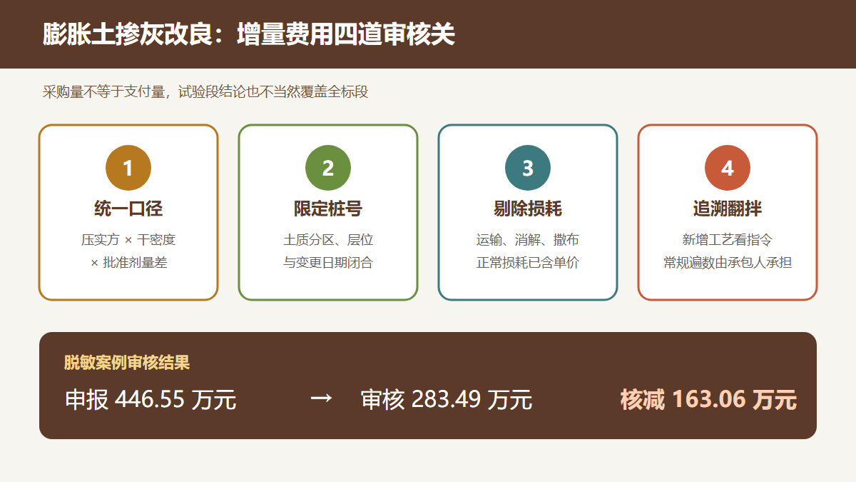 膨胀土掺灰改良费用审核图