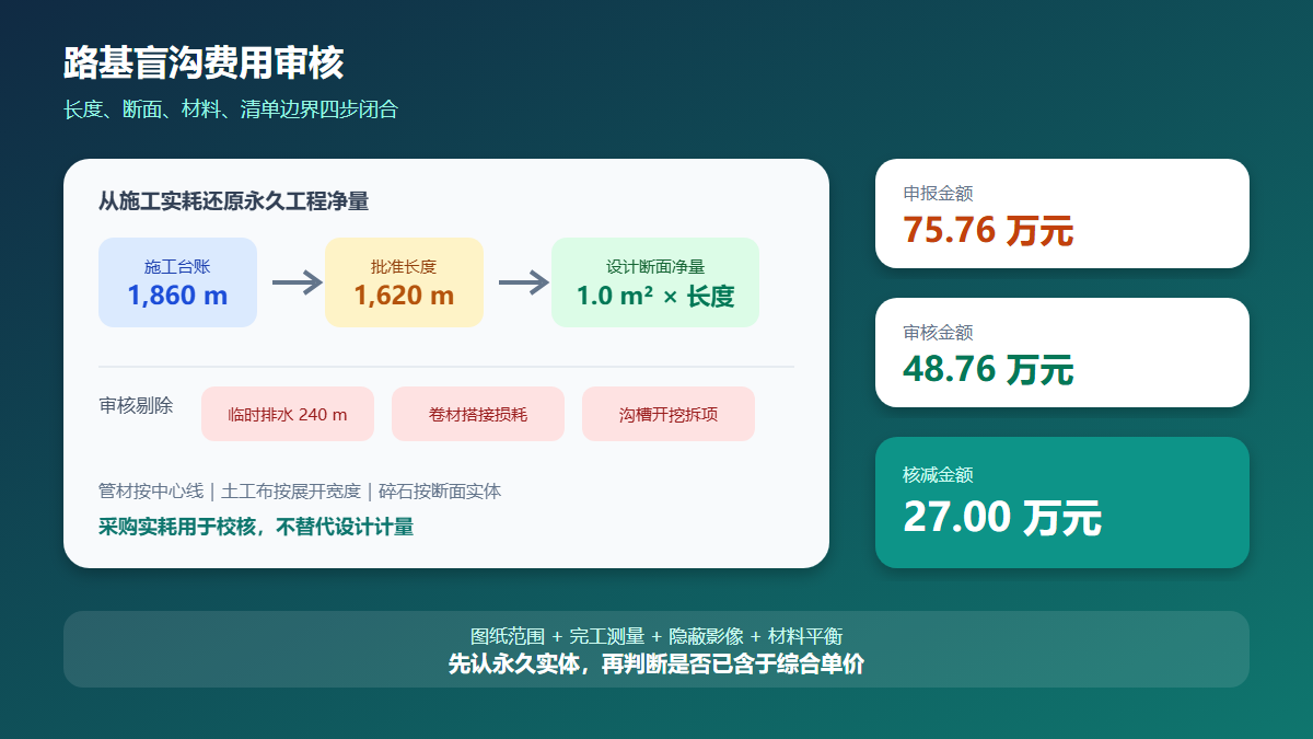 路基盲沟费用审核信息图