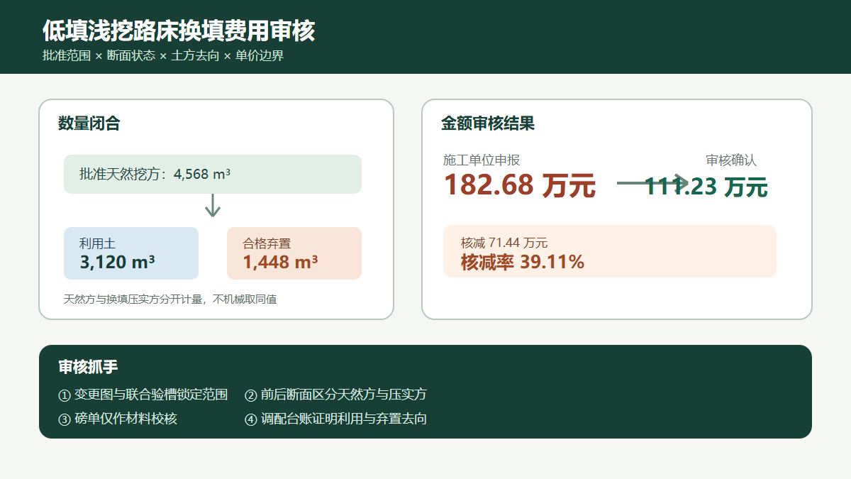 低填浅挖路床换填费用审核信息图