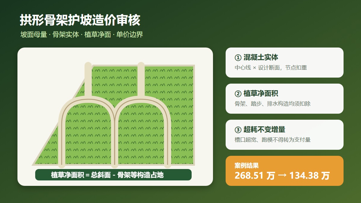 拱形骨架护坡计量审核信息图