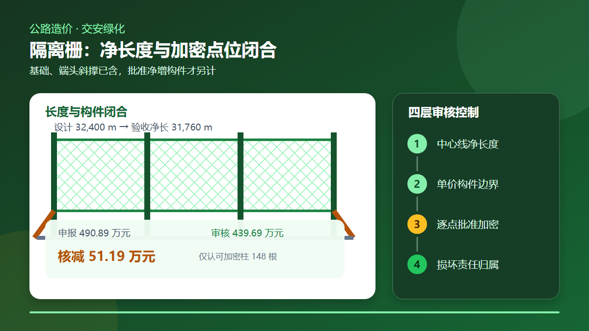公路隔离栅费用审核信息图