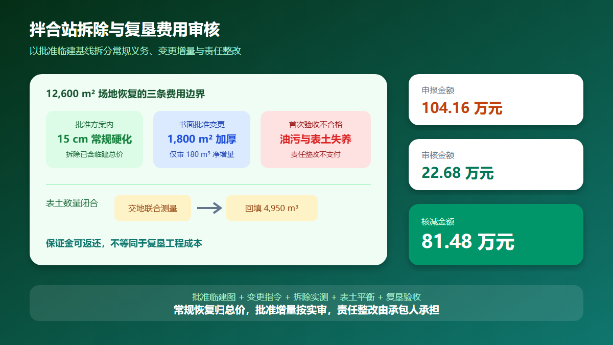 拌合站拆除复垦费用审核信息图