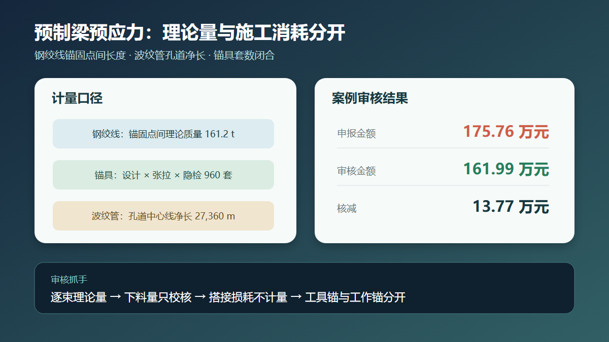预制梁预应力材料计量边界审核图
