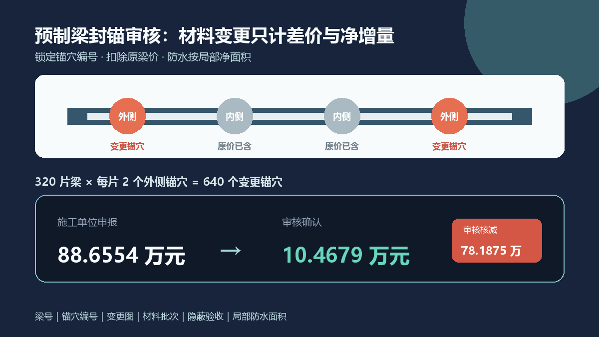 预制梁锚穴封锚费用审核信息图