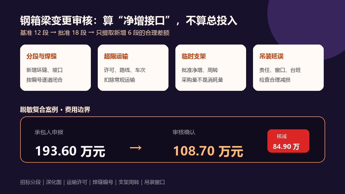 钢箱梁运输架设费用审核信息图