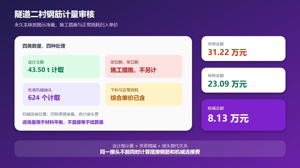隧道二衬钢筋计量审核信息图