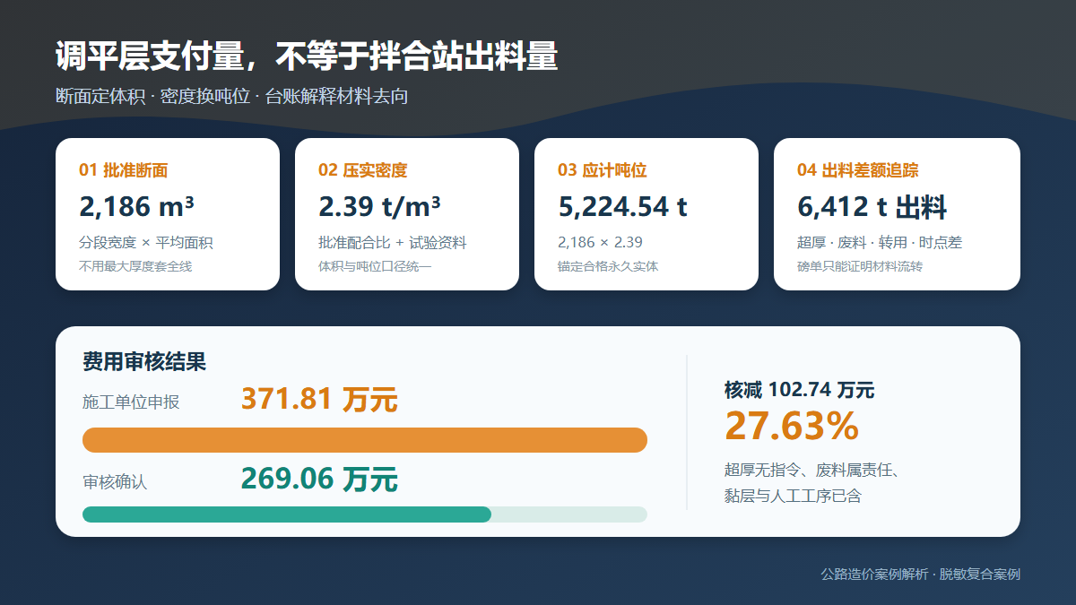 旧路沥青调平层造价审核信息图