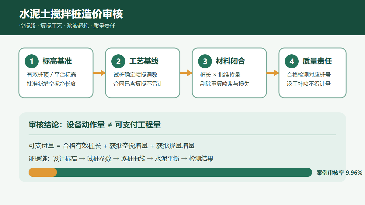 水泥土搅拌桩费用审核路径