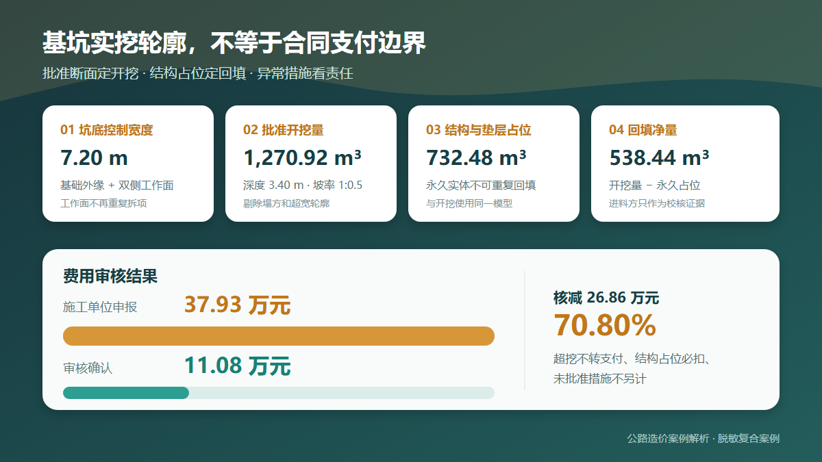 涵洞基坑土方造价审核信息图