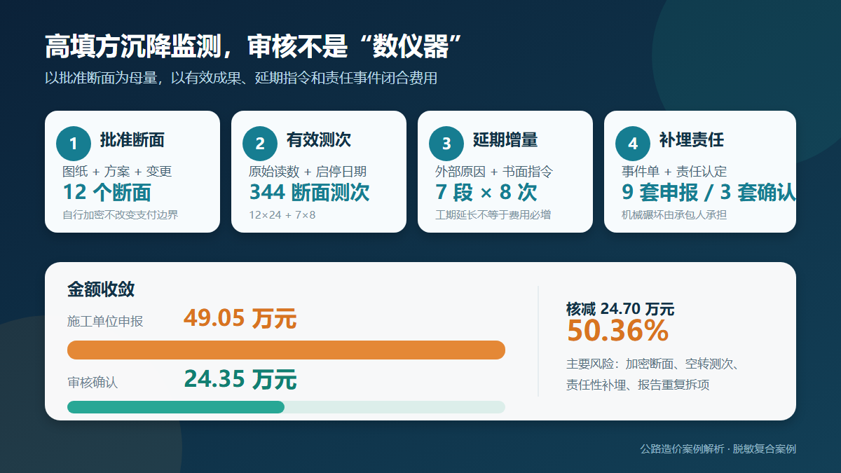 高填方路基沉降监测造价审核信息图