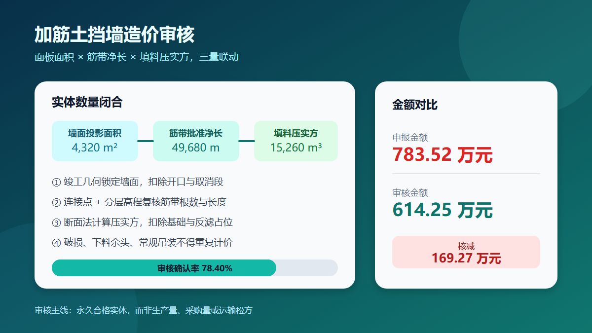 加筋土挡墙造价审核信息图